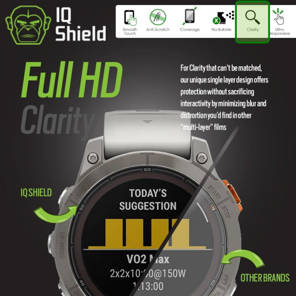 IQShield Garmin Fenix 6S Pro Ekran Koruyucu(6 Adet)