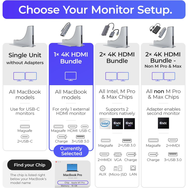 Ascrono MacBook Air Adaptrl Balant stasyonu(15in)