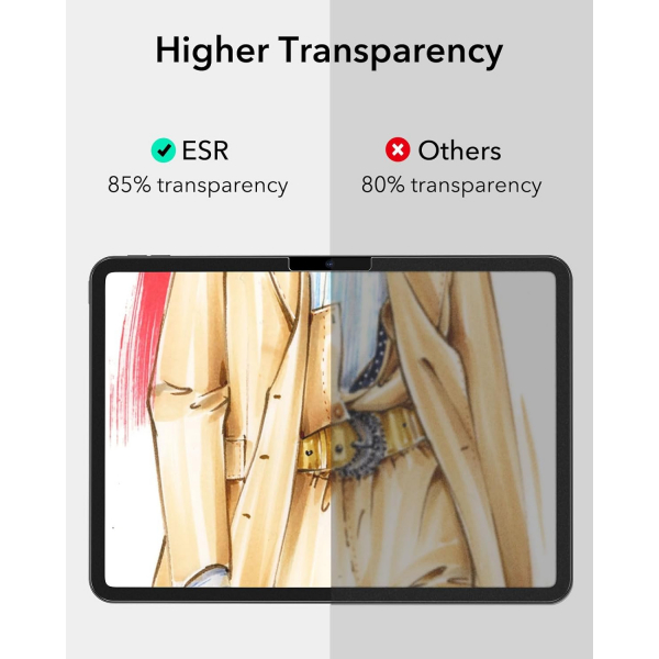 ESR iPad Pro M4 Mat Ekran Koruyucu (13 in)(2 Adet)