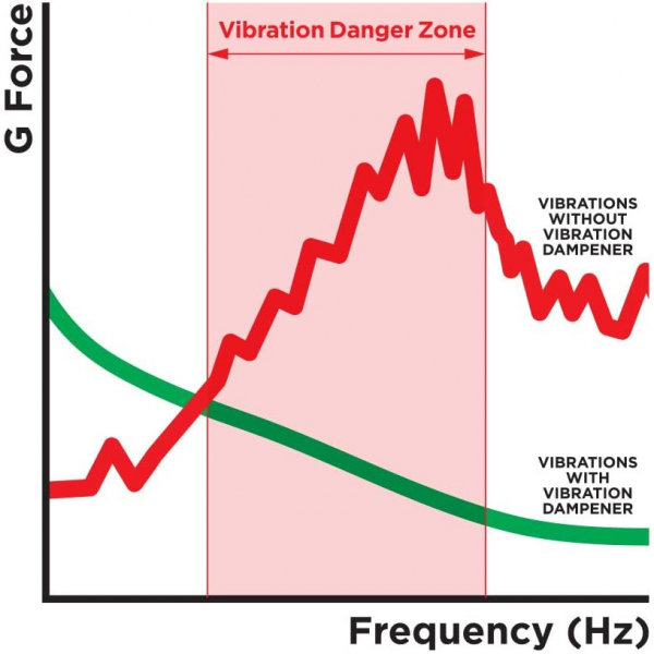 Quad Lock iPhone 17 Titre�imli MAG Fren Montaj�