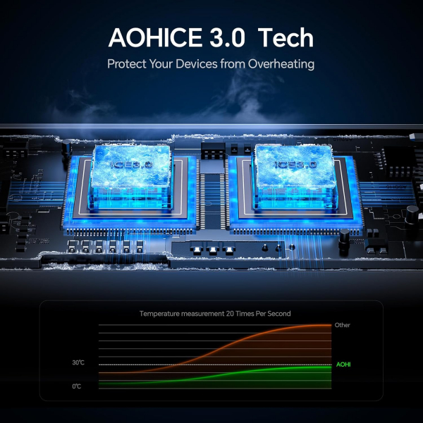 AOHI USB C 2 Portlu Ara arj Cihaz