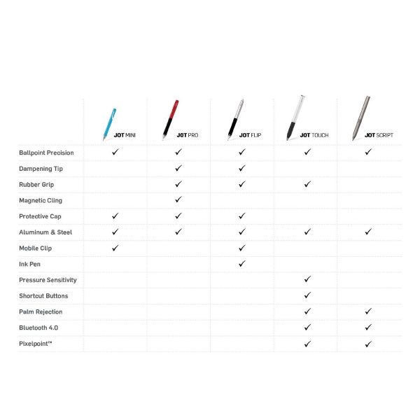 Adonit Jot Pro Point Precision Stylus Kalem-Red