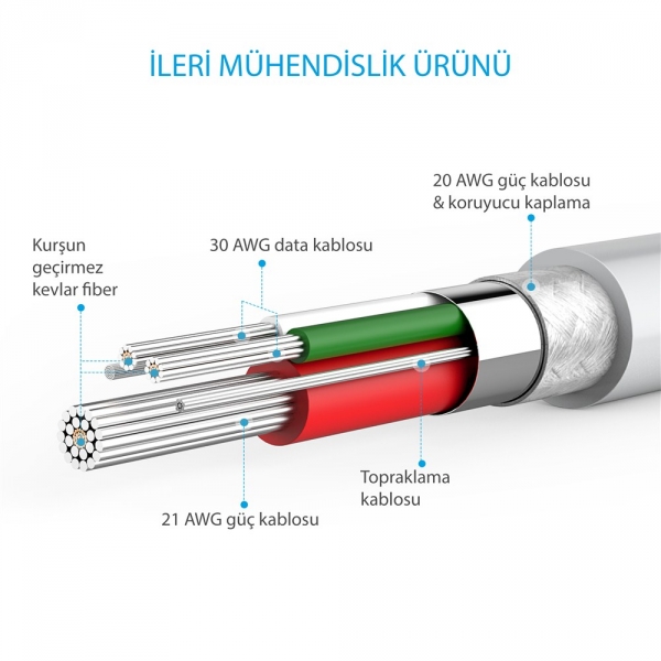 Anker PowerLine 2 Metre Mikro USB Kablo