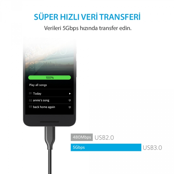 Anker PowerLine USC-C to USB 3.0 Kablo (0.9 metre)