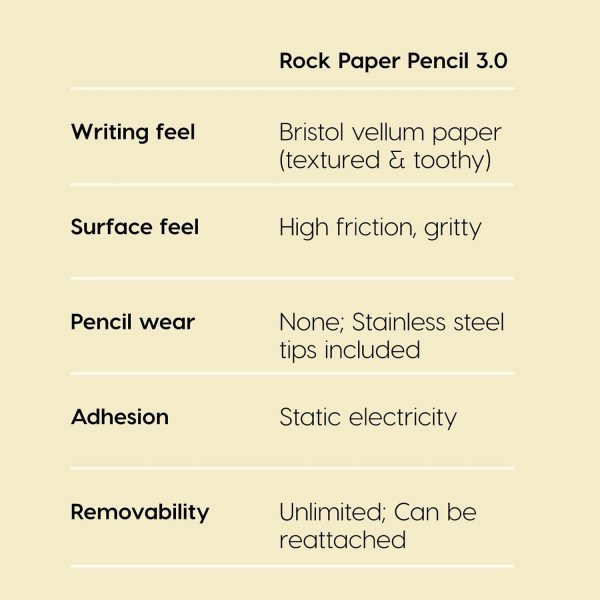 Astropad Rock Paper iPad Pro Ekran Koruyucu(11 in�)