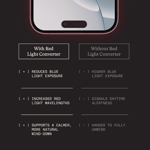 BodyGuardz Red Light iPhone Duo Ekran Koruyucu