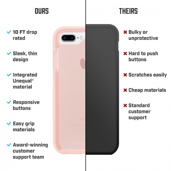 BodyGuardz iPhone 8 Plus Klf-Pink White