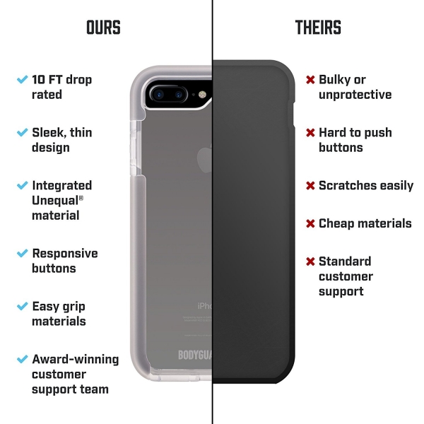 BodyGuardz iPhone 8 Plus Klf-Clear Gray