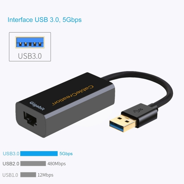 CableCreation USB to RJ45 Gigabit Ethernet Adaptr