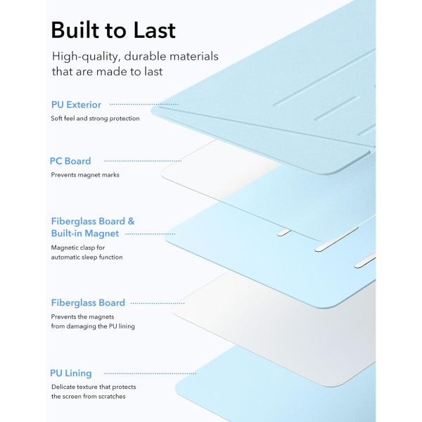 ESR Apple iPad Air M2/M3 Flip Manyetik Klf (11 in)-Sky Blue