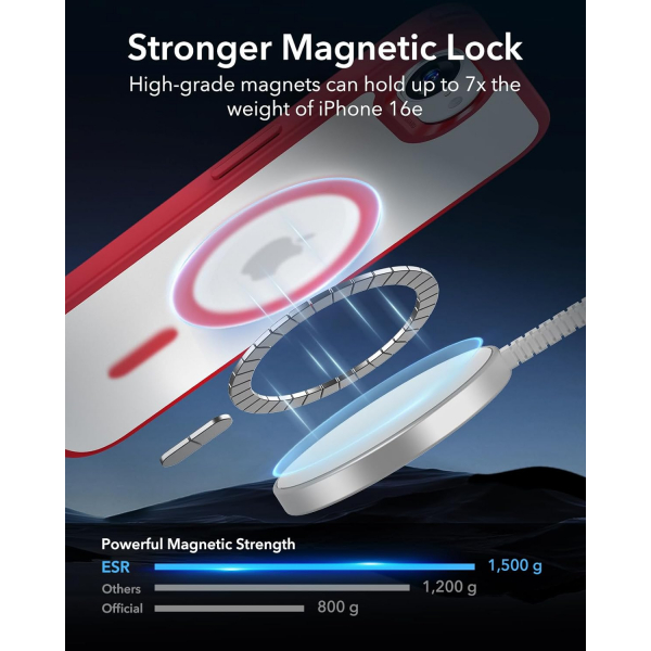 ESR Apple iPhone 16e Hybrid Klf -Red