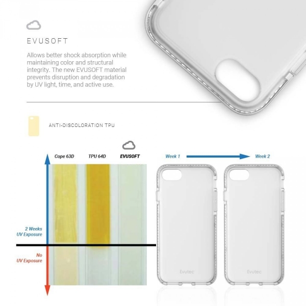 Evutec iPhone 7 Selenyum Fme effaf Klf-Clear Silver