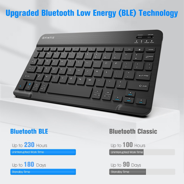 Fintie Samsung Galaxy Tab S10 FE Klavyeli Klf-Blossom
