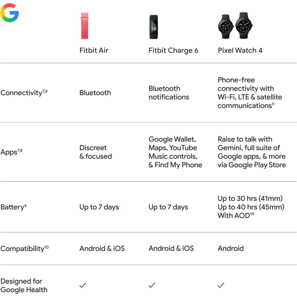 Fitbit Air Ekrans�z Aktivite Takip Cihaz�-Obsidian
