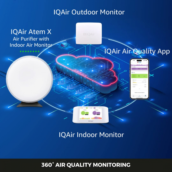 IQAir AirVisual Pro Hava Kalitesi Monitr