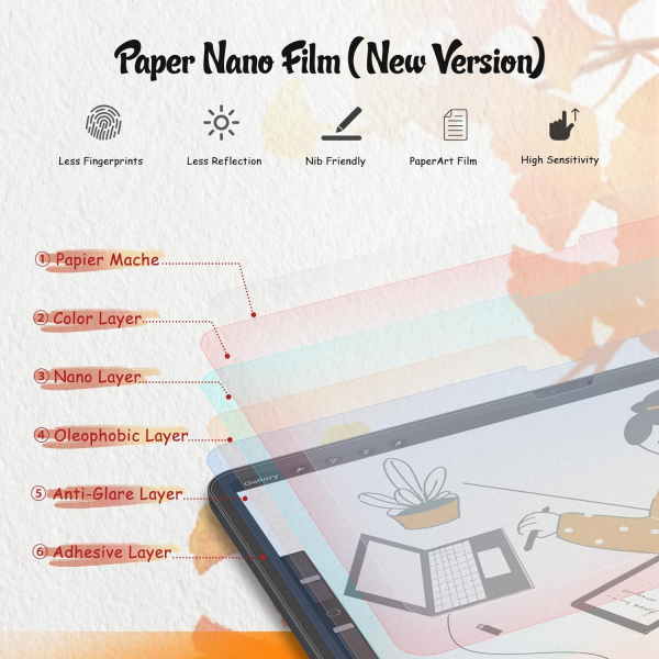 KCT Paperfeel iPad Pro Ekran Koruyucu (13 in)