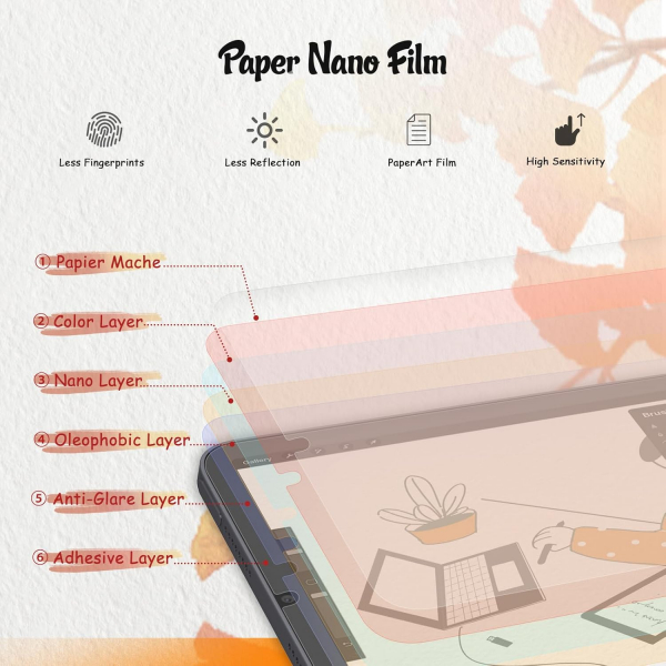 KCT iPad Mini 7 Mat Paperfeel Ekran Koruyucu (2 Adet)