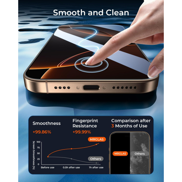MRGLAS iPhone 16 Pro Max Privacy Ekran Koruyucu(4 Adet)