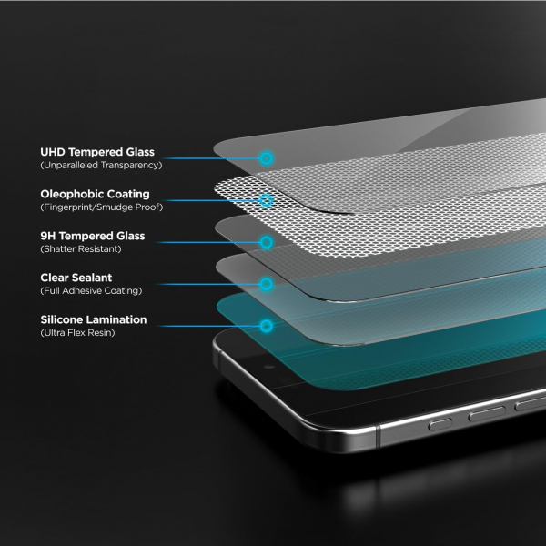Magglass Apple iPhone 16 Kamera ve Ekran Koruyucu