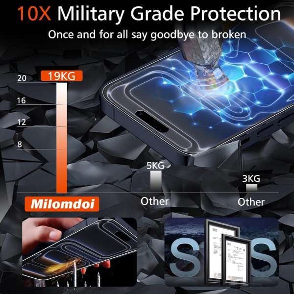 Milomdoi iPhone 17 Pro Max Ekran Koruyucu (3 Adet)