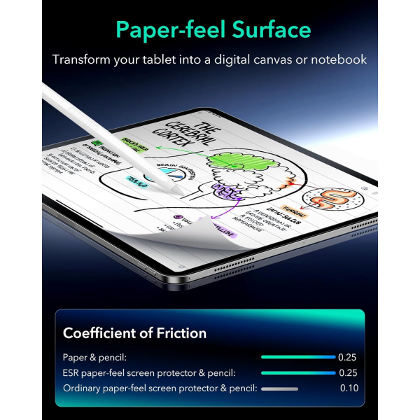 ESR Mat iPad Pro 5.Nesil Ekran Koruyucu (11 in)