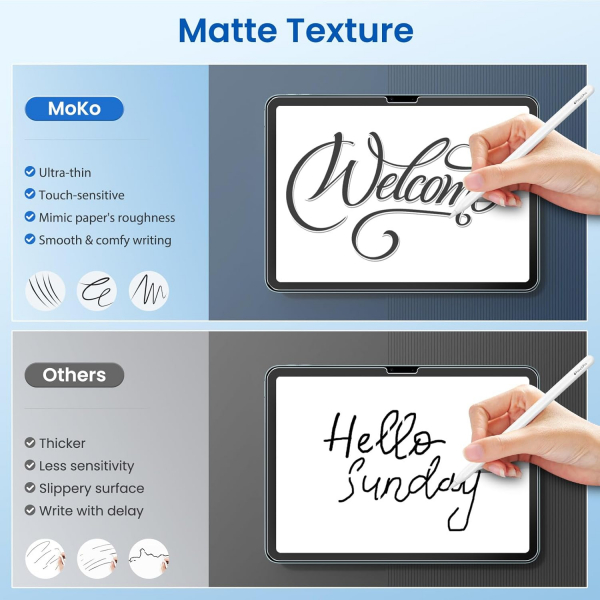 MoKo iPad Pro Mat Ekran Koruyucu (11 in, 2 Adet)