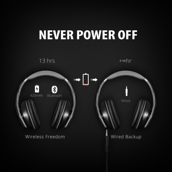 Mpow Stereo Kablosuz Bluetooth Hi-Fi Kulak st Kulaklk (Siyah/Gri)