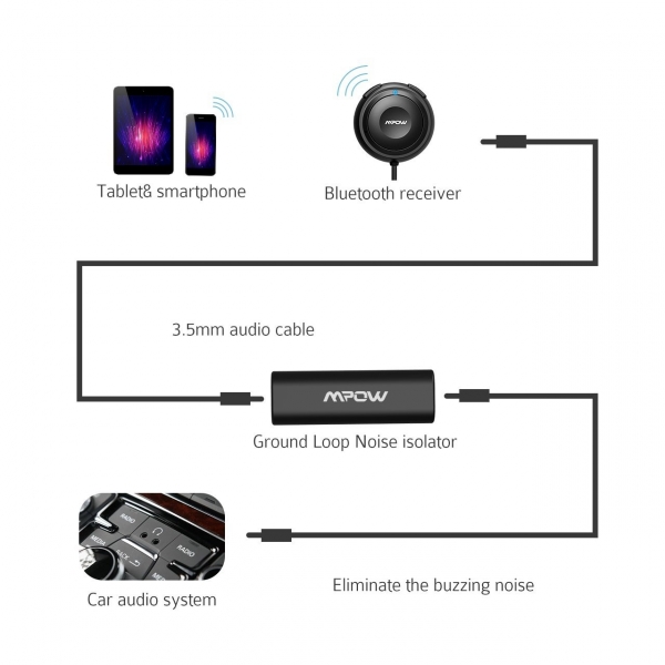 Mpow Bluetooth Alc, Ara arj ve zolatr