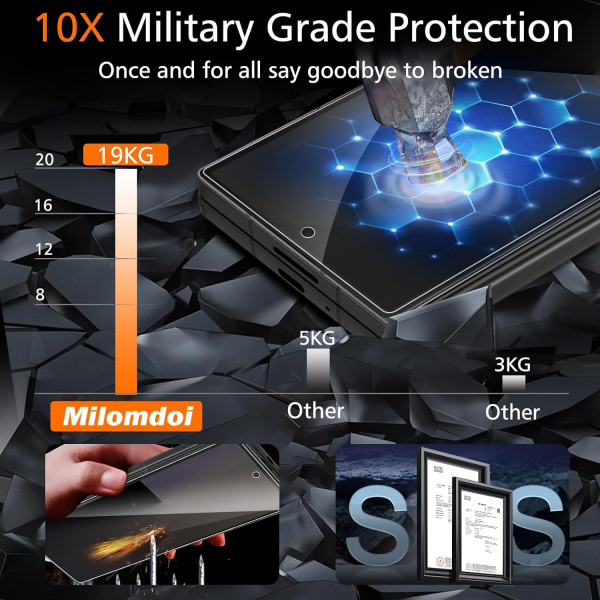 Milomdoi 9u 1 Arada Galaxy Z Fold 7 Ekran Koruyucu 