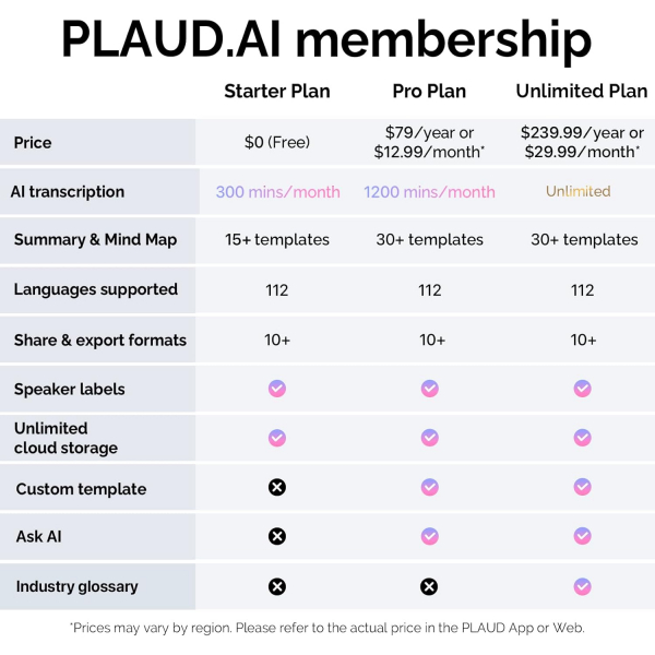 PLAUD NotePin Al Ses Kaydedici -Silver