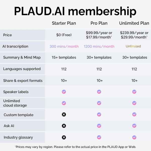 PLAUD NotePin Al Ses Kaydedici -Silver