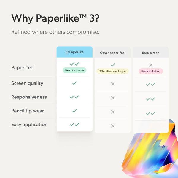PaperLike 3 iPad Mat Ekran Koruyucu (10.2 in)(2 Adet)
