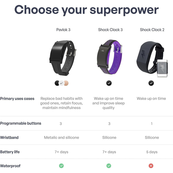 Pavlok 3 Pro Akll Bileklik (Spor Srm)