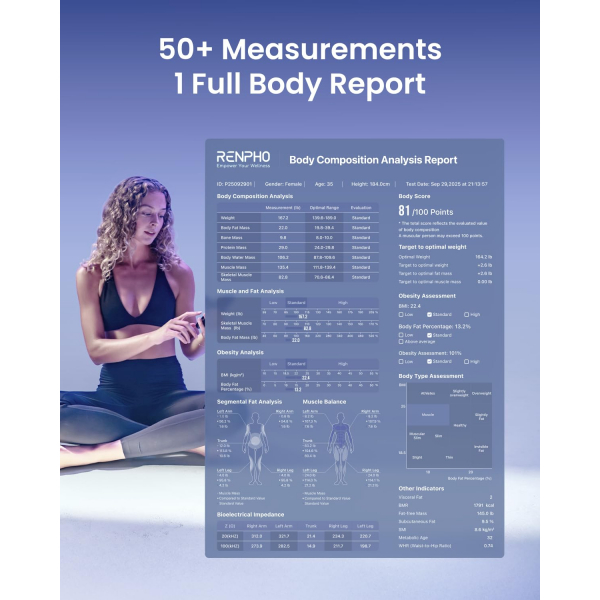 RENPHO MorphoScan Nova Akll Tart
