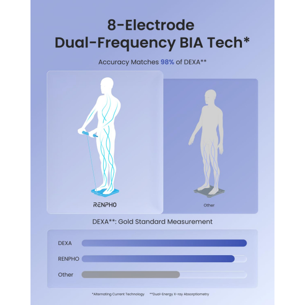 RENPHO MorphoScan Nova Akll Tart