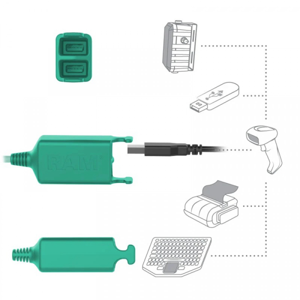 Ram Mounts USB-A Veri Yuvas RAM-GDS-DOCK-V10PD2U