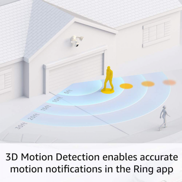 Ring Pro 3D Akll Projektr Kamera (2021)-White