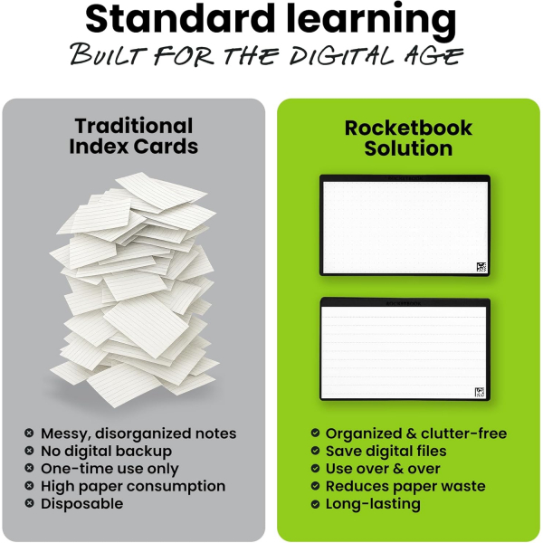 Rocketbook Cloud Ak�ll� Kart (80 Adet)