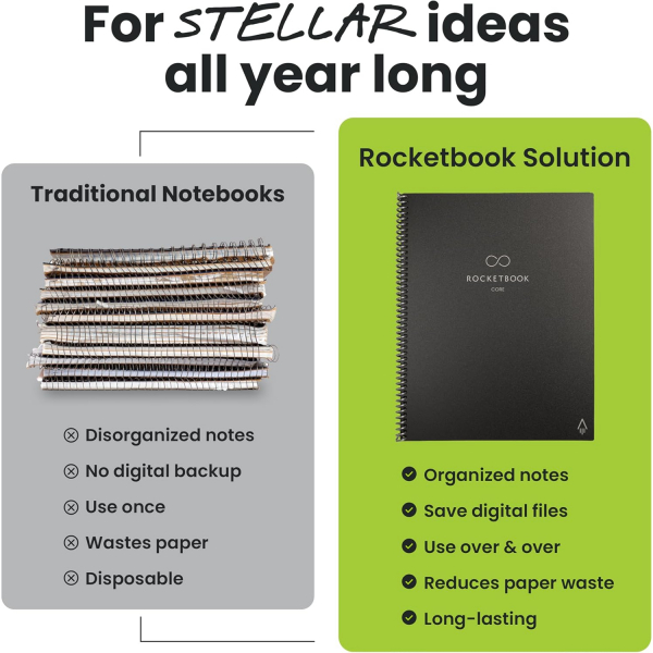 Rocketbook Core Ak�ll� Spiral Defter (Executive)-Gray