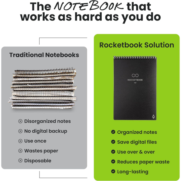 Rocketbook Flip Ak�ll� Spiral Defter(Premium Executive)-Teal