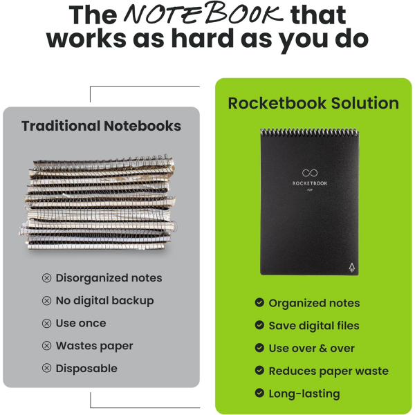 Rocketbook Flip Ak�ll� Spiral Defter (Premium Letter)-Navy Blue