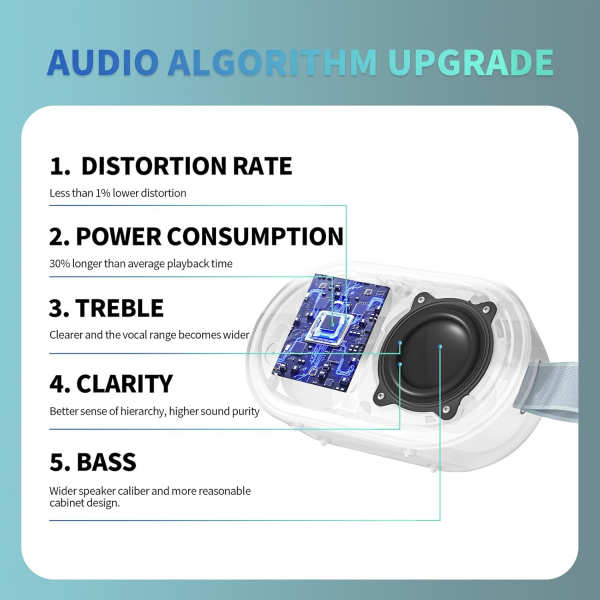 SOWO Kablosuz Tanabilir Kk Hoparlr-Blue