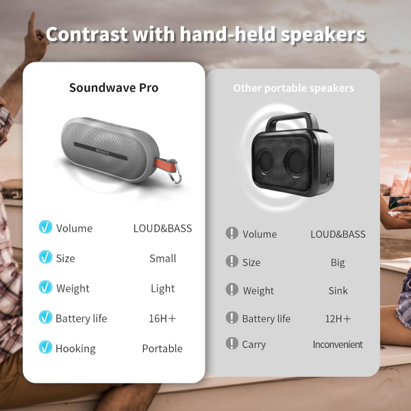 SOWO Kablosuz Tanabilir Hoparlr-Gray