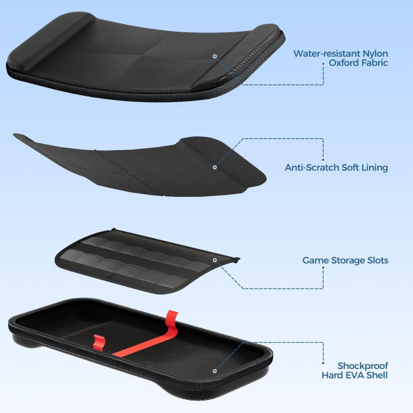 ProCase Nintendo Switch 2 Tama antas 