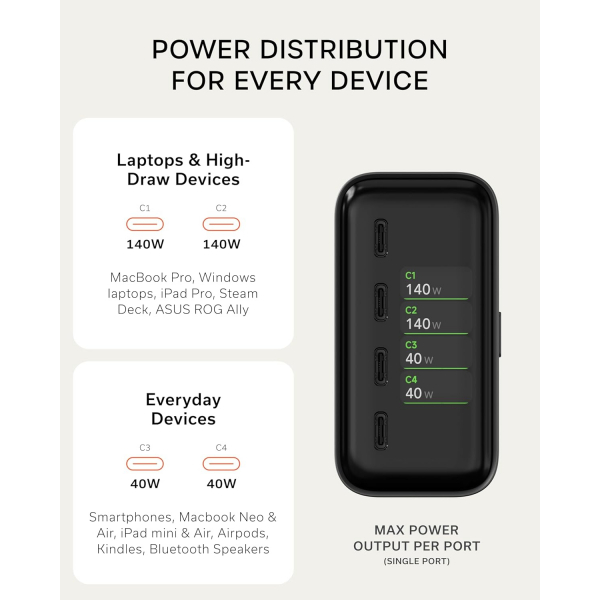 Satechi ChargeView 140W Desktop �arj �stasyonu