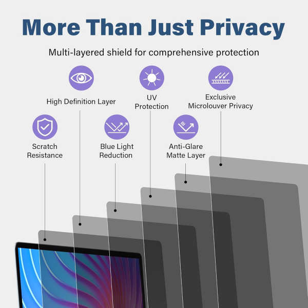 SenseAGE MacBook Air Privacy Ekran Koruyucu (13.6 in)