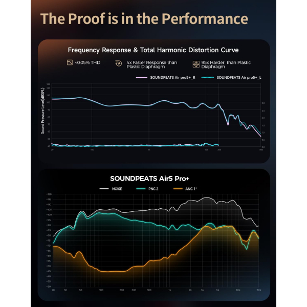 SoundPEATS Air5 Pro+ Kulak ��i Kulakl�k