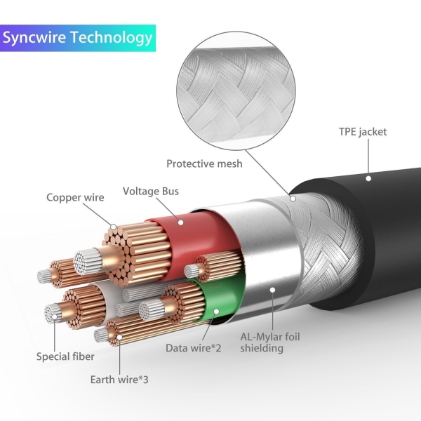 Syncwire Mikro USB Kablo