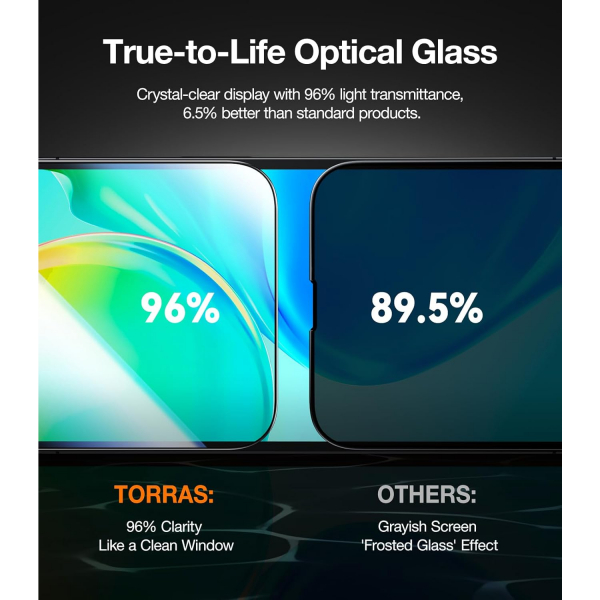 TORRAS iPhone 16e Privacy Ekran Koruyucu 