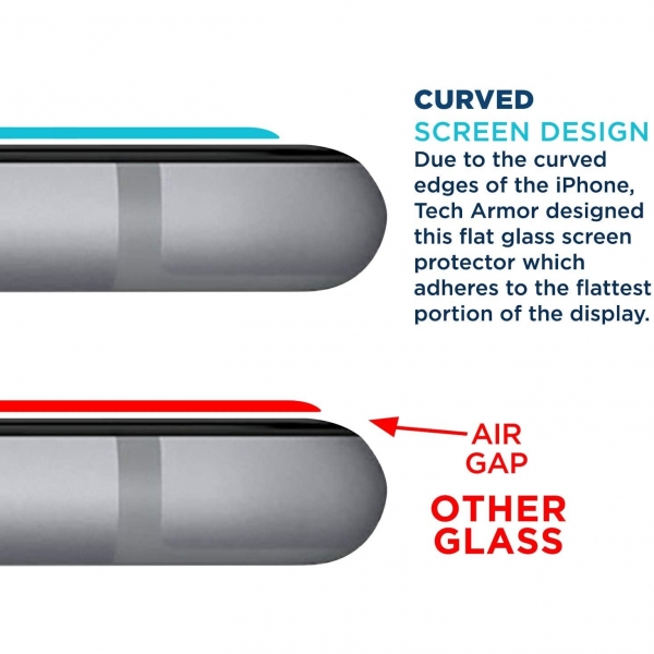 Tech Armor iPhone SE Balistik Cam Ekran Koruyucu(3 Adet)(2.Nesil)